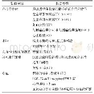 《表2 急性心肌炎症需要报告的CMR图像评估及参数》