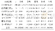 《表1 临床分型与Lee氏病理分级的关系[例（%）]》