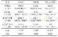 表1 不同的治疗时间及对照组各指标水平比较[ng/L,M(P25,P75)]