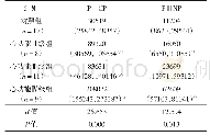 表2 不同心功能与对照组血清PⅠCP、PⅢNP水平比较[ng/L,M(P25,P75)]