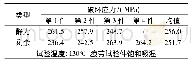 《表4 带BVID缺陷0.4mm厚面板破坏应力》