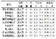 《表6 专家评价类指标计算表》