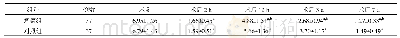 《表1 2组患者术前及术后不同时间视觉模拟评分比较 (分, s)》