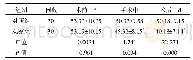 《表1 2组干预前后的焦虑情绪评分对比（分，s)》