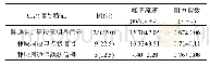 《表2 AWE患者脉冲多普勒参数情况》