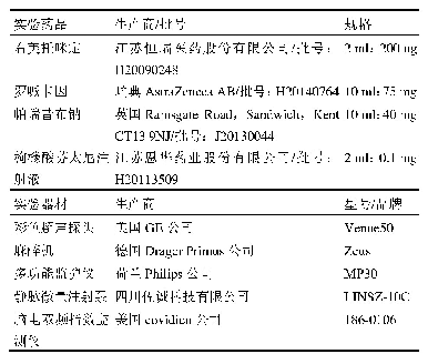 表2 实验药品及器材统计表