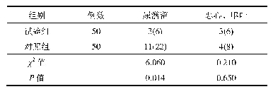 《表4 2组患者不良反应出现情况比较[例（%）]》