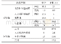 《表4 浙江大学机械工程专业课程设置表[12]》