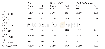 《表1 2 影响学生教育见习满意度的因素分析》