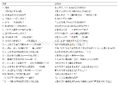 表1 动物学课程内容梳理