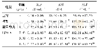 《表3 CJYGX对HF大鼠血清ALP, ALT, AST水平的影响 (, n=10)》