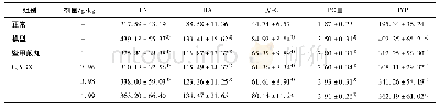 《表4 CJYGX对HF大鼠肝脏纤维化标志物LN, HA, Ⅳ-C, PCⅢ和HYP水平的影响 (, n=10)》