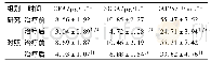 《表2 两组患者血清肿瘤标志物水平比较 (±s, n=57)》