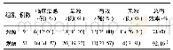 《表4 两组患者临床总体疗效比较》