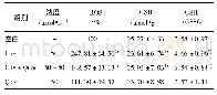 《表3 Quer对L-02细胞ROS水平, GSH含量, GSH/GSSG的影响 (±s, n=6)》