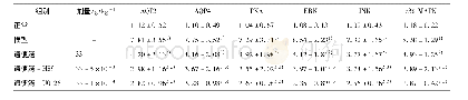 《表8 通便汤干预4周对大鼠结肠组织中AQP3, AQP4, PKA与MAPKs mRNA表达的影响 (±s, n=10)》