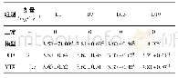 《表3 DHA对AIA大鼠关节炎指数评分的影响 (±s, n=9)》