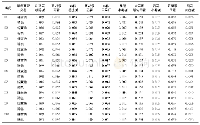 《表4 醋延胡索样品中各指标成分的含量测定 (n=3)》