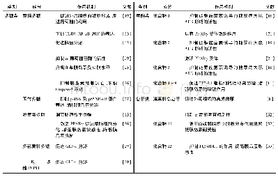 《表4 黄精属植物降血糖物质的作用机制》