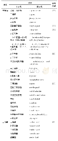 《表1 丁香中化学成分信息》