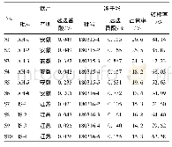 《表2 10批薄荷标准汤剂和饮片的理化特征参数》