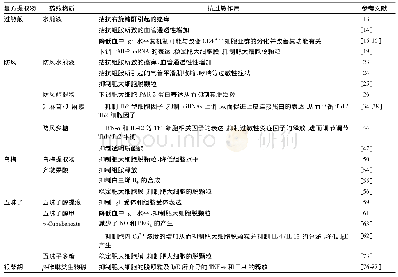 《表1 过敏煎及其单味药对过敏反应的调节作用》