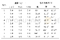 《表3 远志根、茎、叶愈伤组织诱导的正交试验分析》