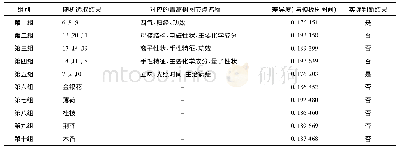 《表3 随机选取与计算对比结果及其模型鉴定分析》