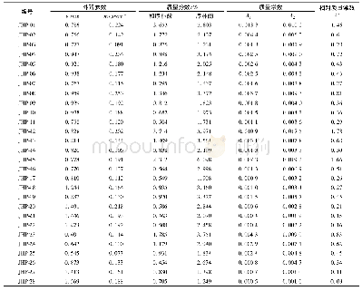 《表2 姜厚朴饮片的外观参数、指标成分含量、质量常数及相对质量常数(n=3)》