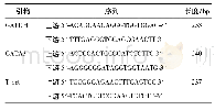 表1 PCR引物序列：二陈汤加味对慢性阻塞性肺疾病大鼠肺组织GATA3,T-bet mRNA表达的影响