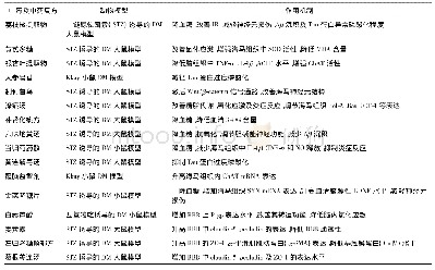 《表1 中药防治糖尿病认知功能障碍总结》