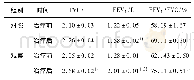 《表2 两组AECOPD患者治疗前后肺功能比较(±s,n=100)》
