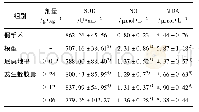 表6 龙生蛭胶囊对大鼠血清SOD,NO,MDA水平的影响(±s,n=8)