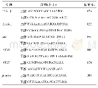 《表1 引物序列：胃肠安诱导胃癌MKN45细胞自噬的机制》