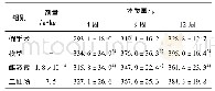 《表1 二仙汤对去卵巢大鼠不同时间点体质量的影响(±s,n=8)》