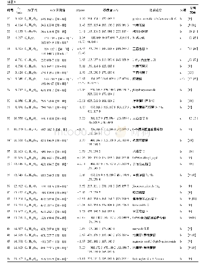 《表1 百合地黄汤化学成分的UPLC-Q-TOF-MS鉴定》