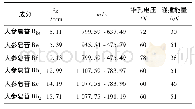 表3 人参中6种人参皂苷类成分的质谱检测参数