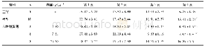 《表5 六味地黄汤对CUMS大鼠水迷宫寻台潜伏期的影响(±s)》