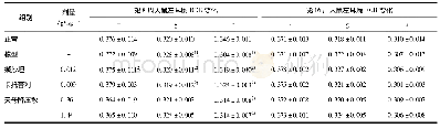表3 天母降压散对SHR大鼠左耳廓“血瘀证”的影响(±s,n=10)