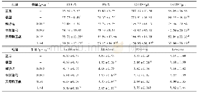 《表5 天母降压散对SHR大鼠心脏超声的影响(±s,n=10)》