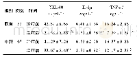 表6 两组患者治疗前后血清YKL-40,IL-1β，TNF-α及IL-17含量比较(±s)