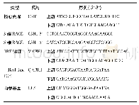 表1 引物序列：灰毡毛忍冬LmC3H1基因的克隆及表达模式与绿原酸含量相关性分析