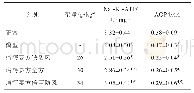 表2 痛泻要方加减引经药防风对大鼠结肠Na+-K+-ATP酶活性和AQP4表达的影响（±s,n=10)