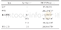 表2 地马煎剂对大鼠结肠组织BNIP3蛋白表达的影响（±s,n=4)