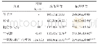 表1 桃仁承气汤对大鼠小肠黏膜形态的影响（±s,n=12)