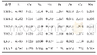 《表6 不同时期裕丹参微量元素的质量分数（n=3)》