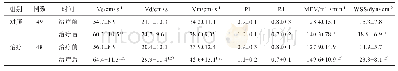 表4 两组患者治疗前后基底动脉血流动力学参数比较（±s)
