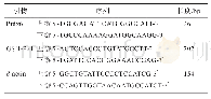 表1 PCR引物序列：五味子木脂素改善衰老小鼠学习记忆能力的机制