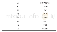 表9 不同AM真菌混合处理对木香幼苗根木香内酯产量的影响（n=6)