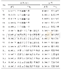 表1 15批不同来源的饮片信息